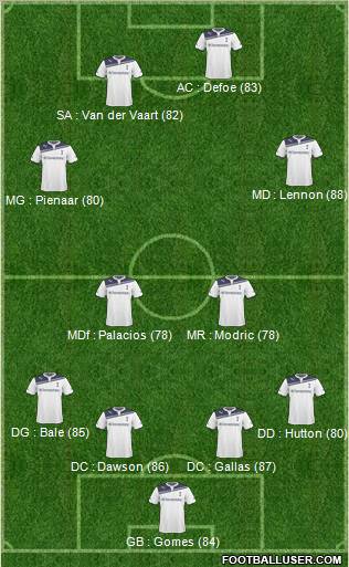 Tottenham Hotspur Formation 2011