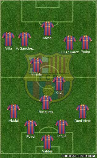 F.C. Barcelona Formation 2011