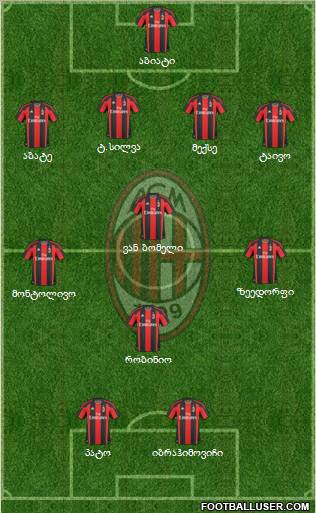 A.C. Milan Formation 2011