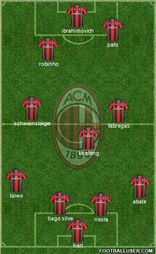 A.C. Milan Formation 2011