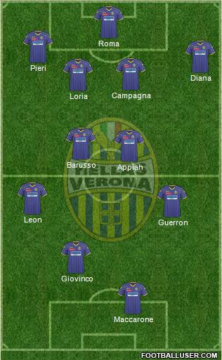Hellas Verona Formation 2011