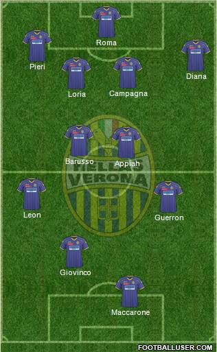 Hellas Verona football formation