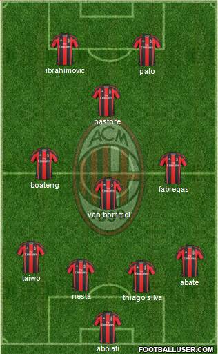 A.C. Milan Formation 2011