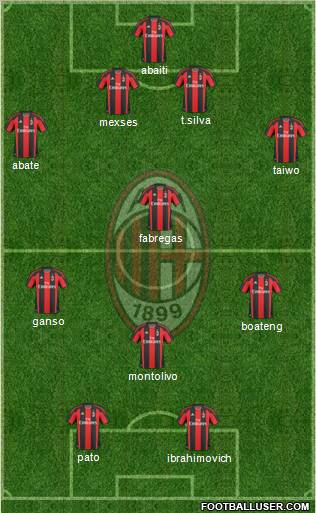 A.C. Milan Formation 2011