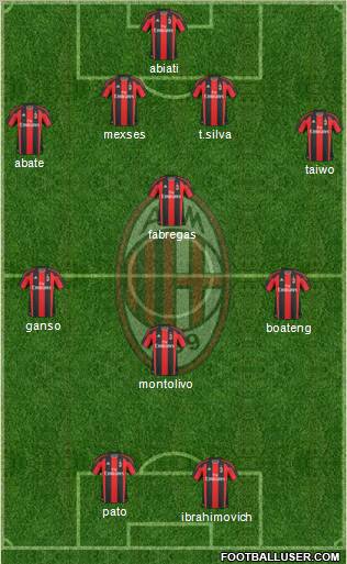 A.C. Milan Formation 2011