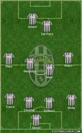 Juventus Formation 2011