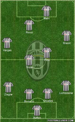 Juventus Formation 2011