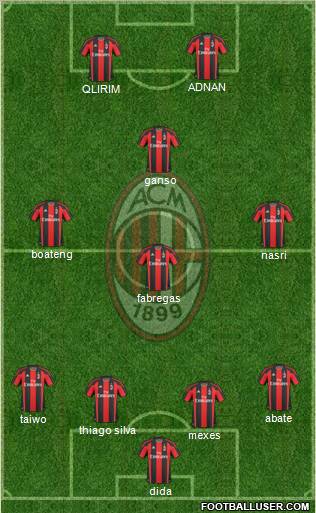 A.C. Milan Formation 2011