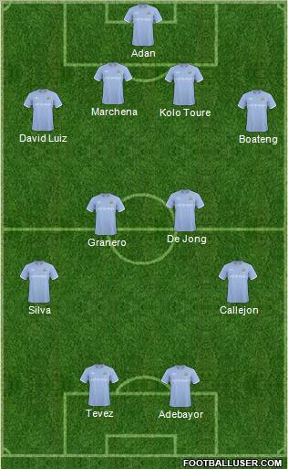 Manchester City Formation 2011