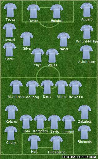 Manchester City Formation 2011