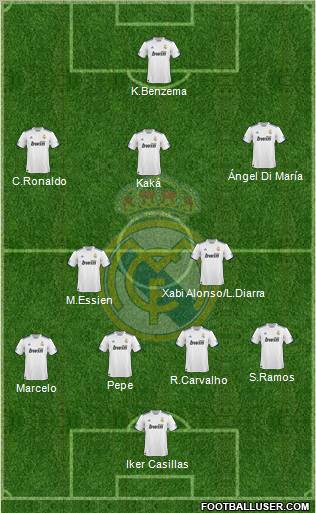 Real Madrid C.F. Formation 2011
