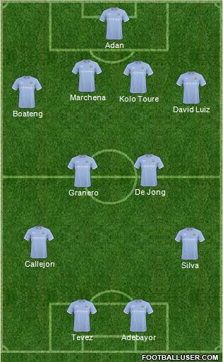 Manchester City Formation 2011
