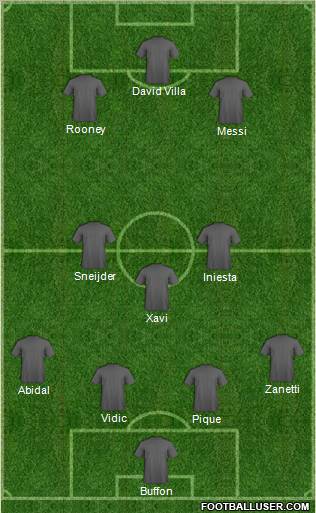 Dream Team Formation 2011