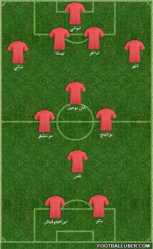 Champions League Team Formation 2011