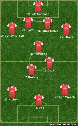 Arsenal Formation 2011