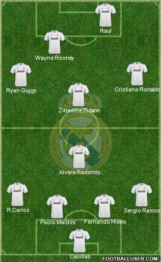 Real Madrid C.F. Formation 2011