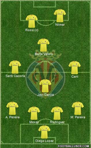 Villarreal C.F., S.A.D. Formation 2011