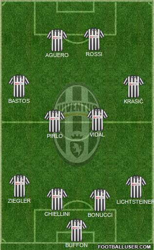 Juventus Formation 2011