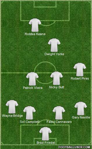 Fifa Team Formation 2011