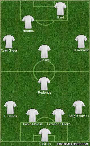 Dream Team Formation 2011