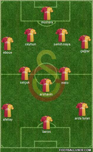 Galatasaray SK Formation 2011