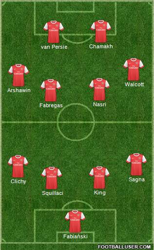 Arsenal Formation 2011