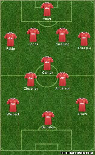 Manchester United Formation 2011