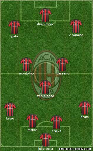 A.C. Milan Formation 2011