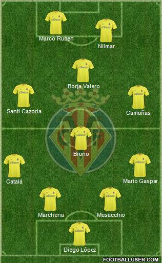Villarreal C.F., S.A.D. Formation 2011