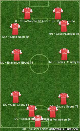 Arsenal Formation 2011