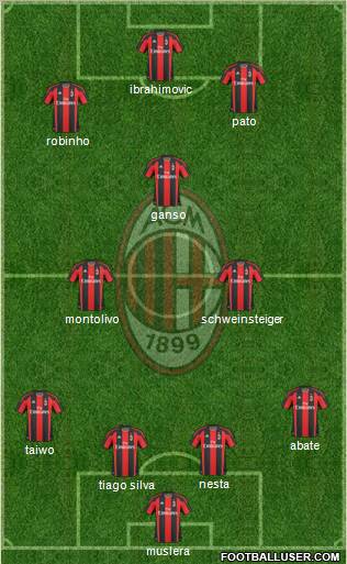 A.C. Milan Formation 2011