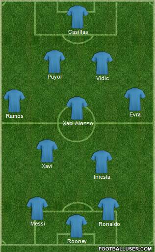 World Cup 2010 Team Formation 2011
