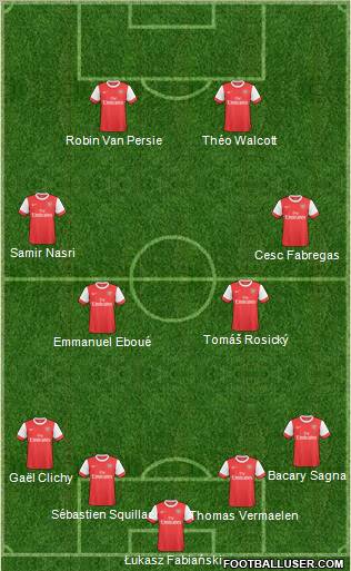 Arsenal Formation 2011