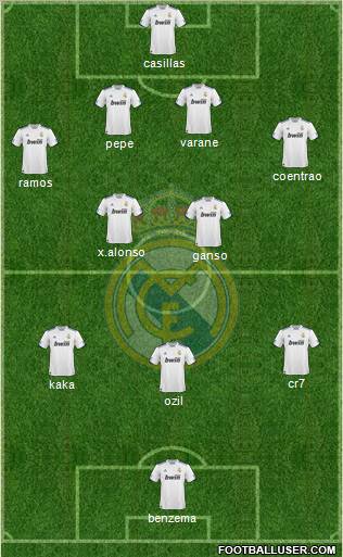 Real Madrid C.F. Formation 2011