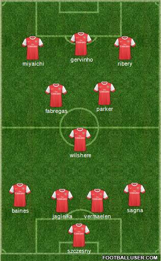 Arsenal Formation 2011