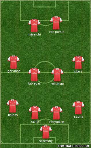 Arsenal Formation 2011