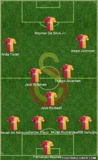 Galatasaray SK Formation 2011