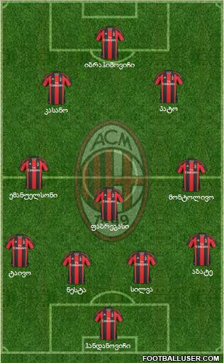 A.C. Milan Formation 2011