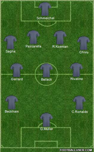 Dream Team Formation 2011