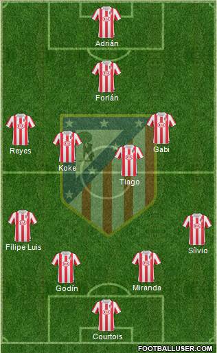 C. Atlético Madrid S.A.D. Formation 2011