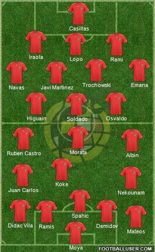 Spain Formation 2011