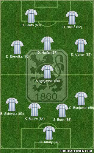 TSV 1860 München Formation 2011
