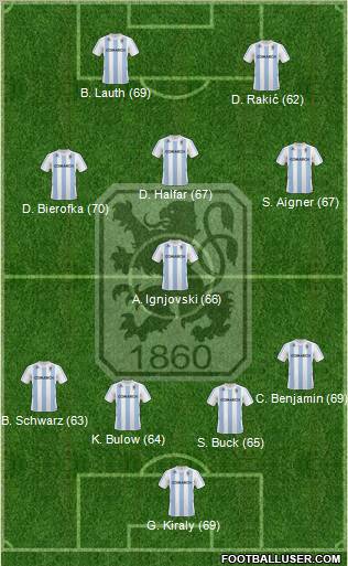 TSV 1860 München