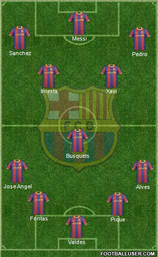 F.C. Barcelona Formation 2011