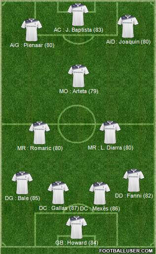 Tottenham Hotspur Formation 2011