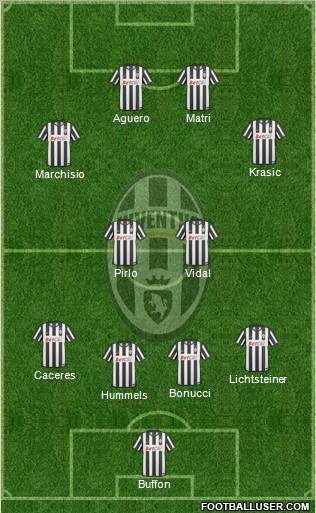 Juventus Formation 2011