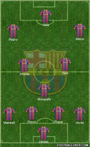 F.C. Barcelona Formation 2011