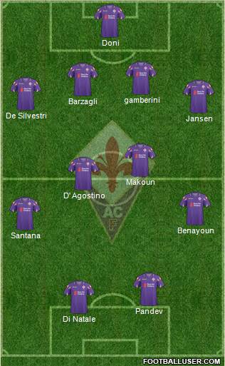 Fiorentina Formation 2011