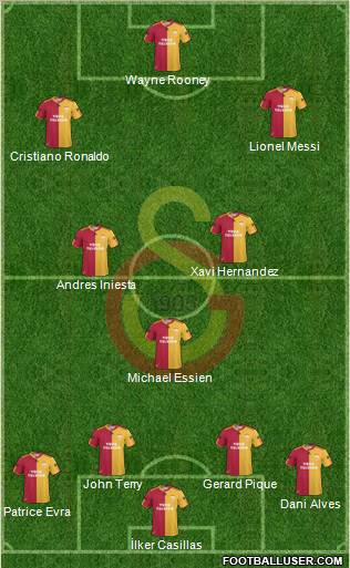 Galatasaray SK Formation 2011