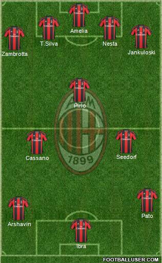 A.C. Milan Formation 2011